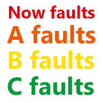 ABC Faults